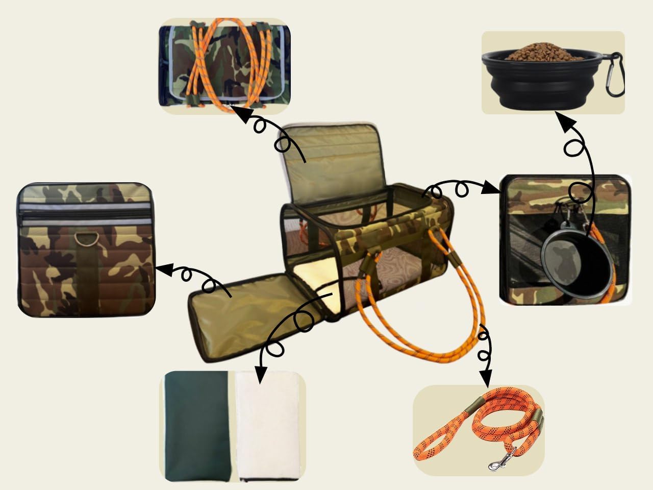 Airline-Approved Pet Carrier — Designed specifically for small dogs and cats, featuring a soft-sided structure that meets airline standards and fits conveniently under a seat. It also doubles as a versatile travel bag or gym bag. Suitable for pets weighing up to 20 lbs and includes an interior safety leash. Features a stylish Camouflage Orange color scheme; lightweight and easy to carry. (Camouflage Orange Model) - Image 2